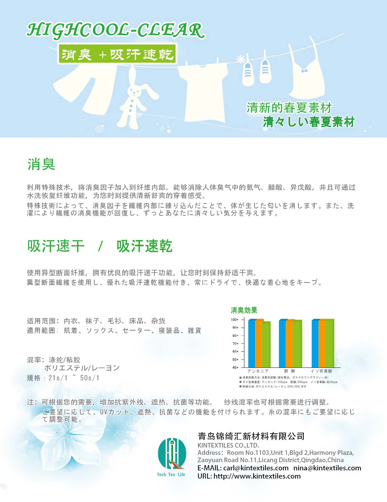HIGHCOOL CLEAR(图1)